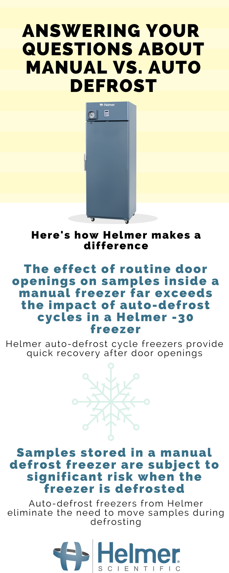 Infographic Answering Your Questions About Manual vs. AutoDefrost